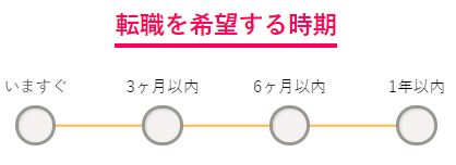「保育ひろば」転職時期