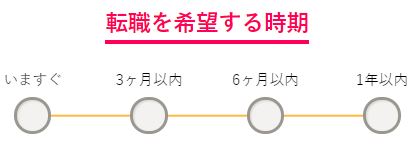 「ヒトシア保育(旧:保育ひろば)」転職時期